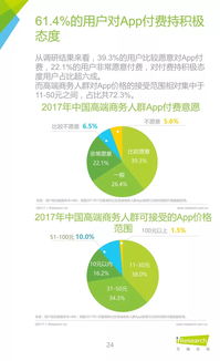 2017年中國高端商務人群app使用習慣盤點白皮書